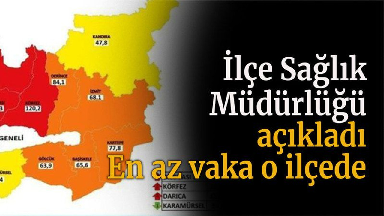 İlçe Sağlık Müdürlüğü açıkladı En az vaka o ilçede